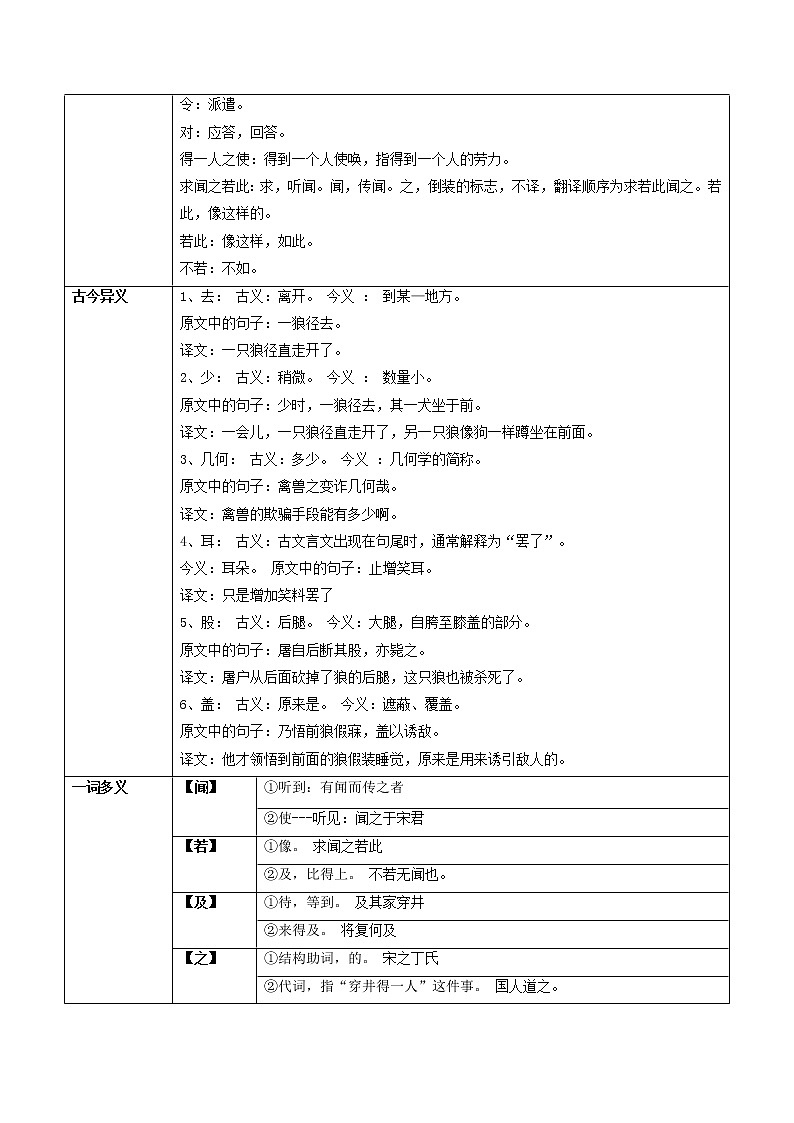 专题06 《穿井得一人》（知识梳理）-备战2022年中考语文课内39篇文言文阅读02