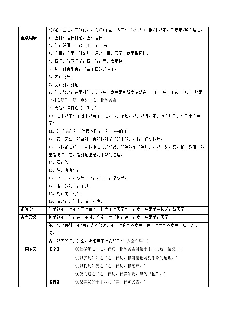 专题09 《卖油翁》（知识梳理）-备战2022年中考语文课内39篇文言文阅读02