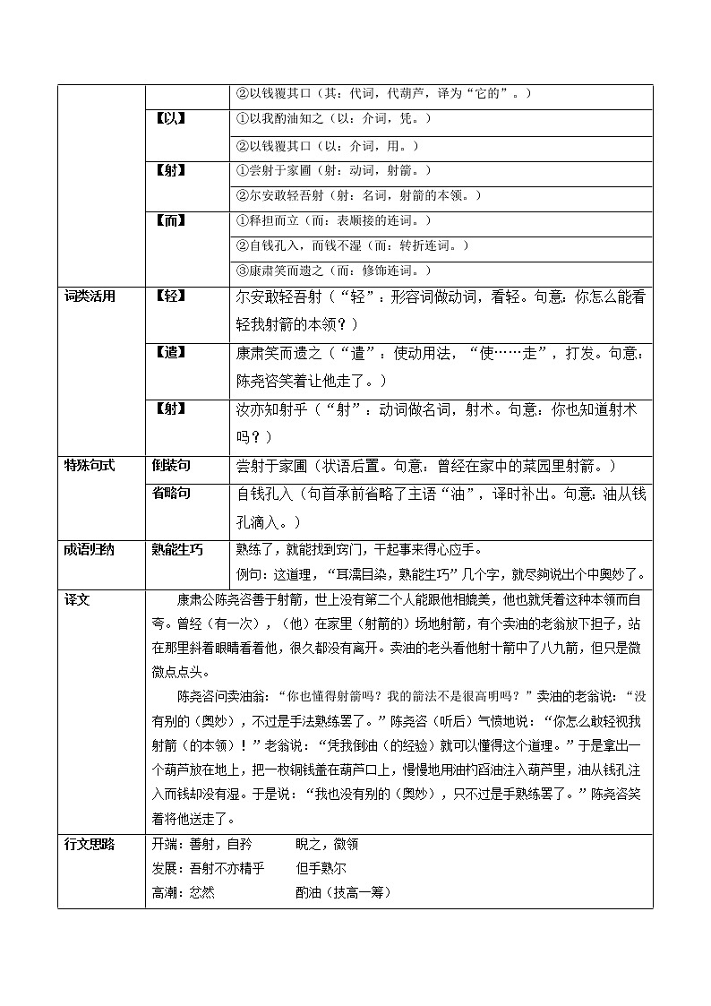 专题09 《卖油翁》（知识梳理）-备战2022年中考语文课内39篇文言文阅读03