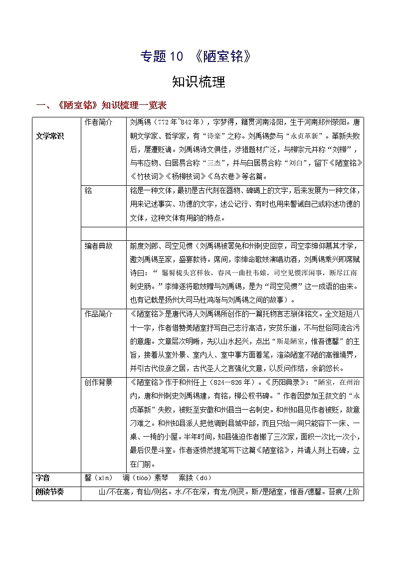 专题10 《陋室铭》（知识梳理）-备战2022年中考语文课内39篇文言文阅读第1页