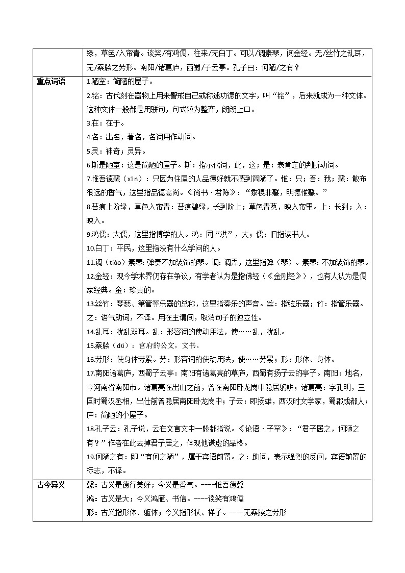专题10 《陋室铭》（知识梳理）-备战2022年中考语文课内39篇文言文阅读第2页