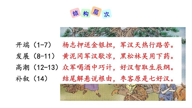 部编版九年级语文上册课件---22  智取生辰纲第6页