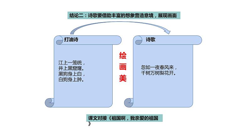 部编版九年级语文上册课件---第一单元任务三：尝试创作第8页