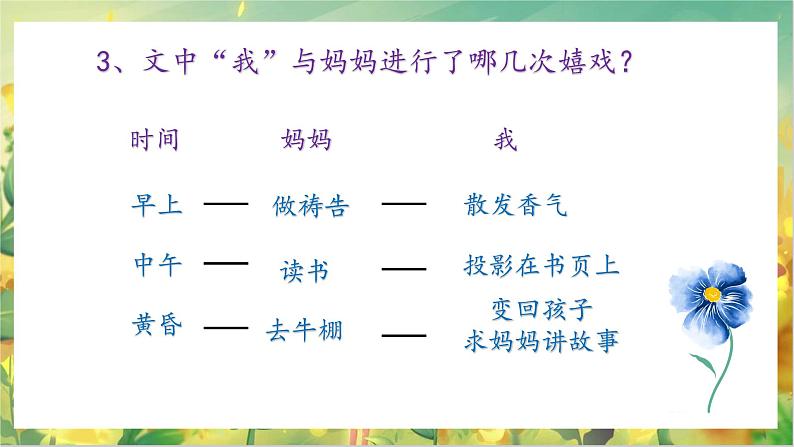 7散文诗两首第一课时《金色花》课件+教学设计08