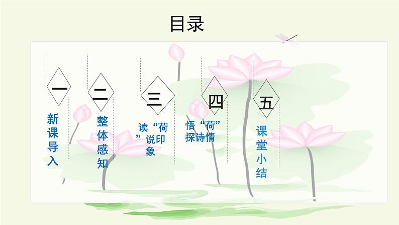 7散文诗两首第二课时《荷叶母亲》课件+教学设计02
