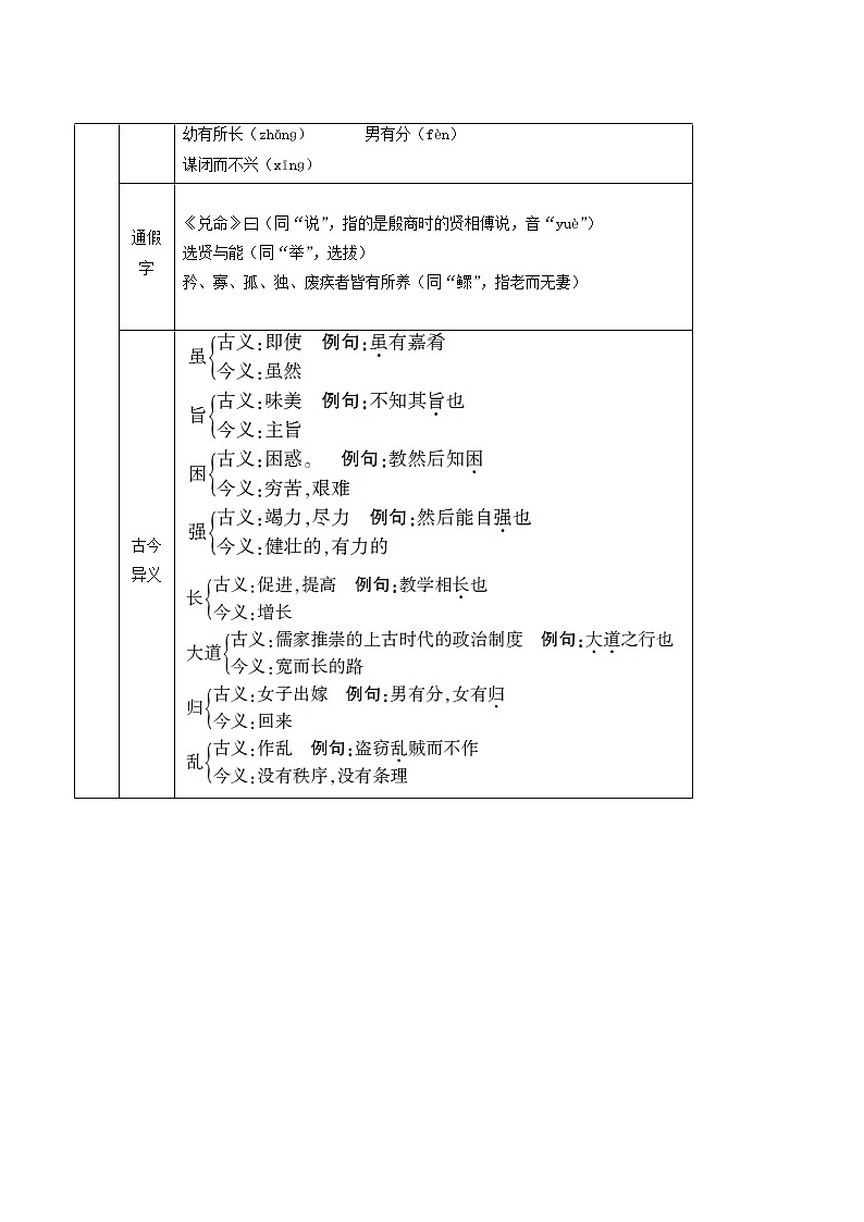 人教版八年级语文下册第6单元22礼记二则2教案02