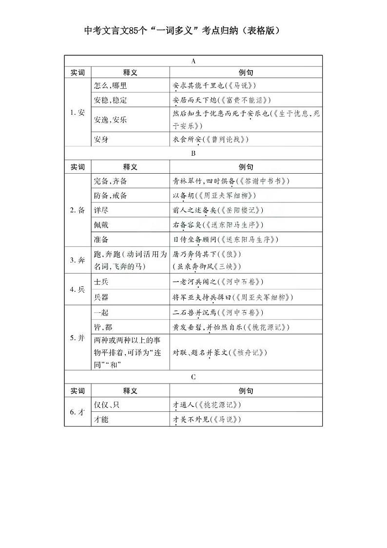 中考文言文85个“一词多义”考点归纳（表格版）01