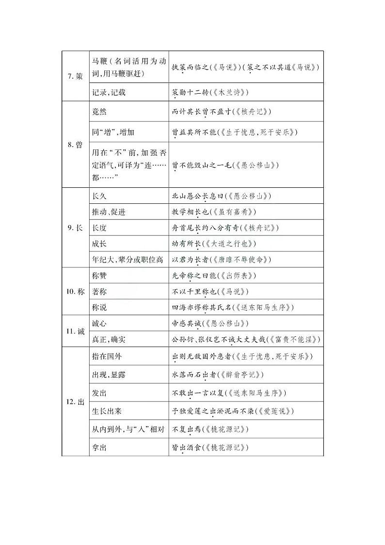 中考文言文85个“一词多义”考点归纳（表格版）02