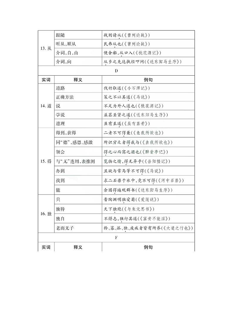 中考文言文85个“一词多义”考点归纳（表格版）03