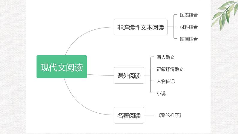 期末总复习课件（共120页）2021-2022学年部编版语文七年级下册04