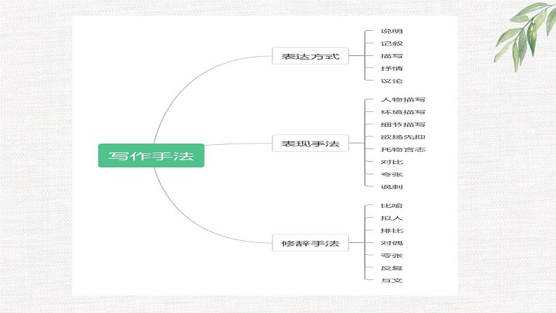期末总复习课件（共120页）2021-2022学年部编版语文七年级下册05