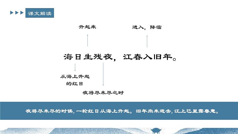 第4课《次北固山下》课件（17张PPT）++2022-2023学年部编版语文七年级上册07