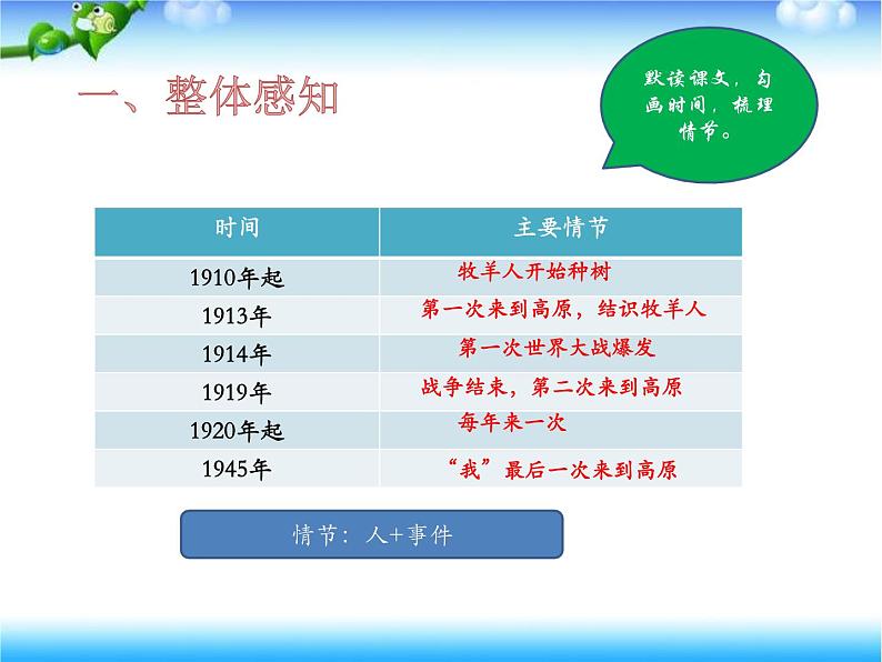 第13课《植树的牧羊人》课件++2022-2023学年部编版语文七年级上册03