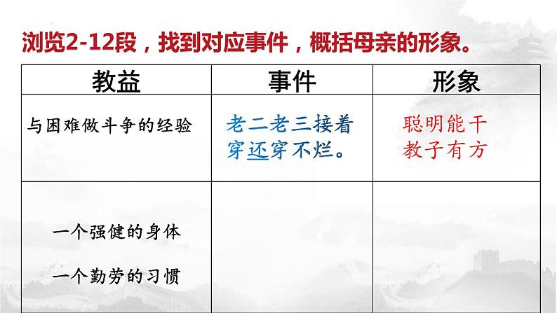 第7课《回忆我的母亲》课件++2021-2022学年部编版语文八年级上册第6页