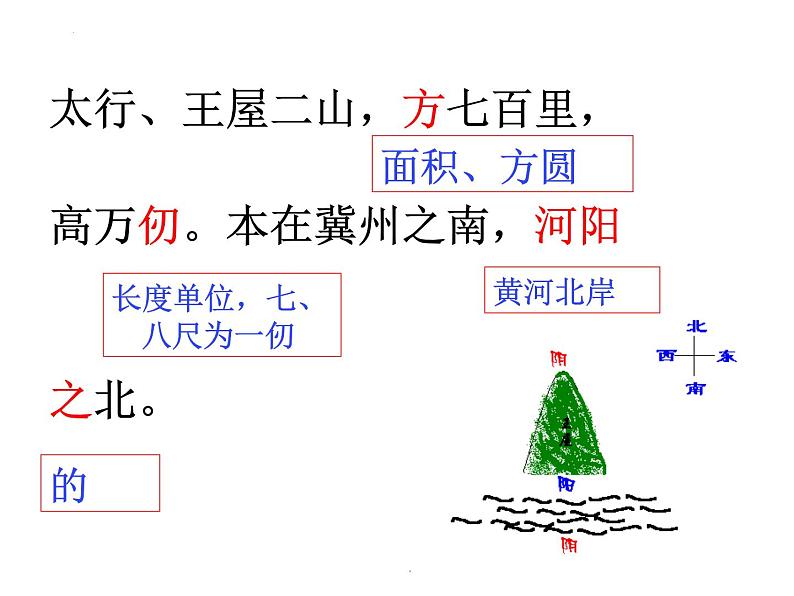 第24课《愚公移山》课件（共29张PPT）+2022—2023学年部编版说下嘛语文八年级上册第5页