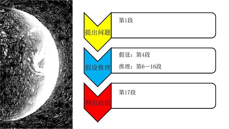 第6课《被压扁的沙子》课件（共21页）2021-2022学年部编版语文八年级下册05