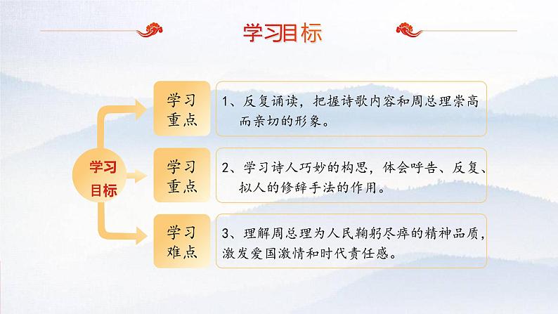 第2课《周总理，你在哪里》课件（共31页）2022-2023学年部编版语文九年级上册第3页