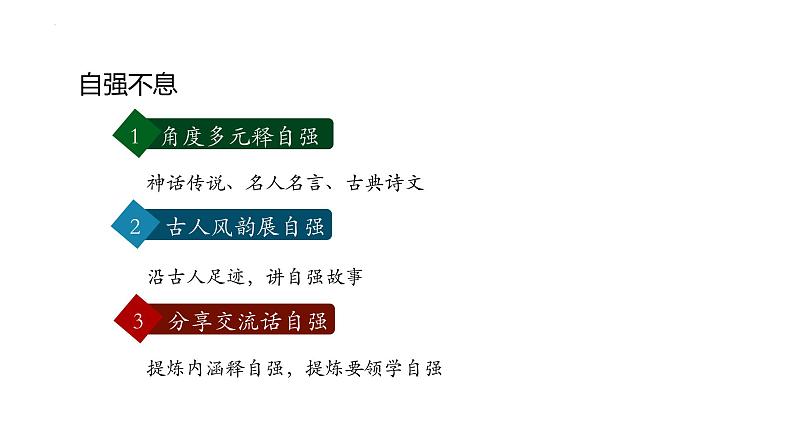 第二单元综合性学习《君子自强不息》课件++2022-2023学年部编版语文九年级上册04