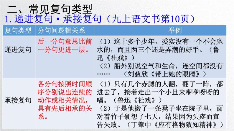 复句类型课件(共13页)2022-2023学年部编版语文九年级上册-教习网|课件下载