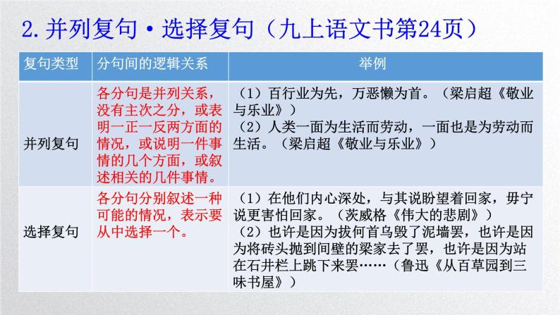 复句类型课件(共13页)2022-2023学年部编版语文九年级上册-教习网|课件下载