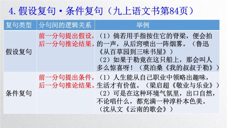 复句类型课件(共13页)2022-2023学年部编版语文九年级上册-教习网|课件下载