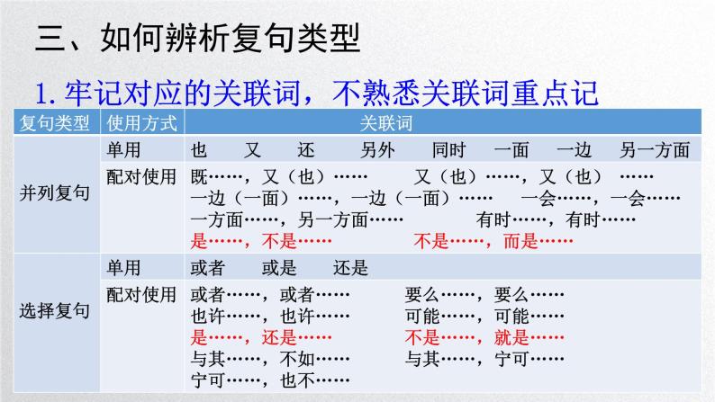 复句类型课件(共13页)2022-2023学年部编版语文九年级上册-教习网|课件下载