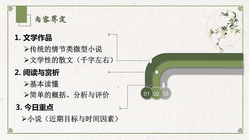 2022年中考语文文学作品赏析课件（共62页）第2页