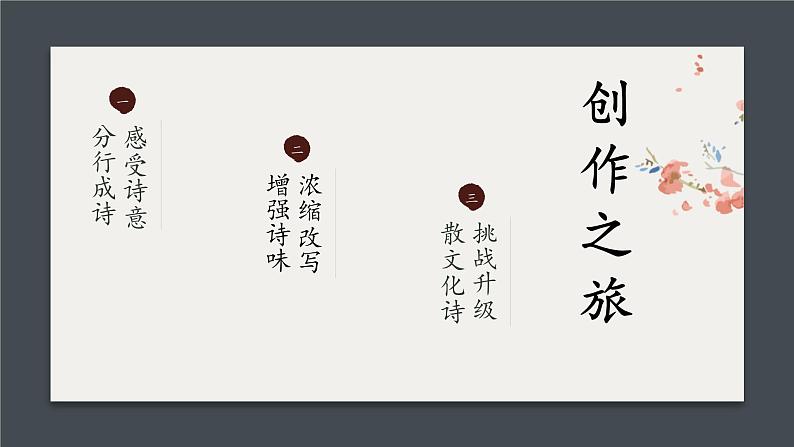 初中语文 统编版 九年级上册 第一单元《尝试创作》第一课时 课件第3页