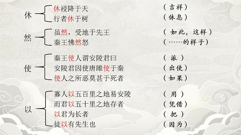 初中语文 统编版 九年级下册 第三单元《唐雎不辱使命（第二课时）》  课件02