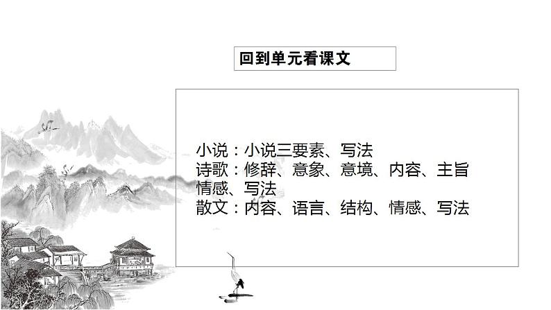 初中语文 统编版 九年级下册 第四单元《山水画的意境》第二课时课件第4页