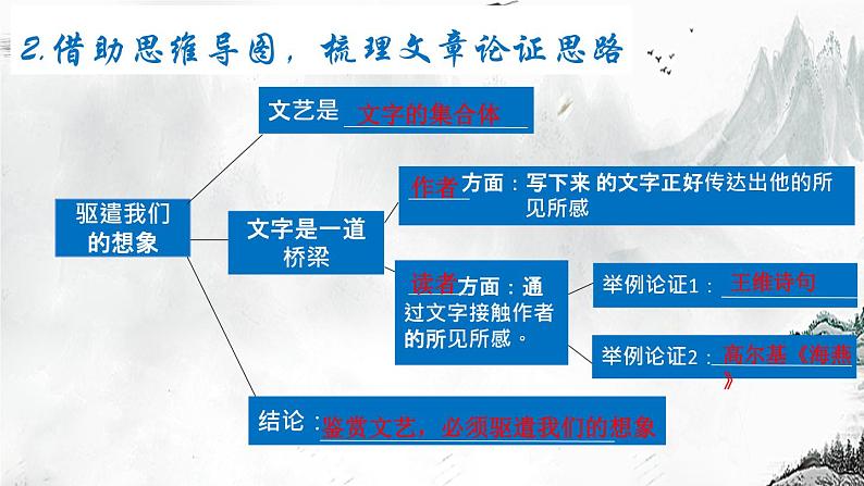 初中语文 统编版 九年级下册 第四单元 第16课《驱遣我们的想象》  课件07