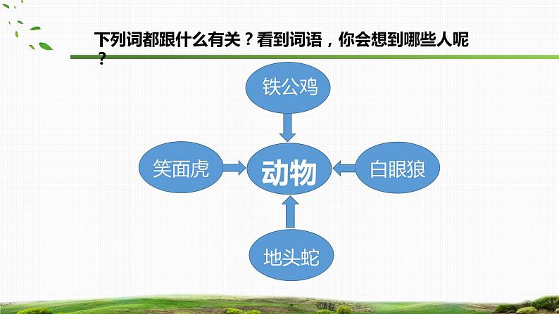 初中语文 统编版 九年级下册 《变色龙》第1课时 课件第3页