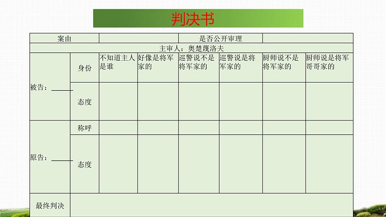初中语文 统编版 九年级下册 《变色龙》第1课时 课件第8页