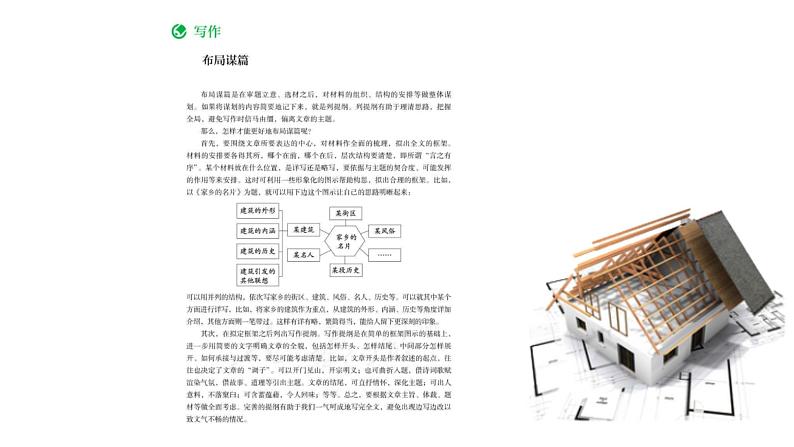初中语文 统编版 九年级下 第三单元 习作《布局谋篇》   课件02