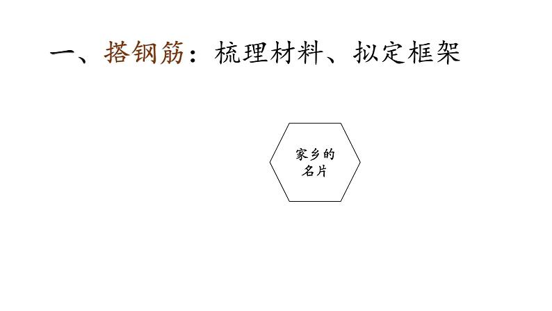 初中语文 统编版 九年级下 第三单元 习作《布局谋篇》   课件05