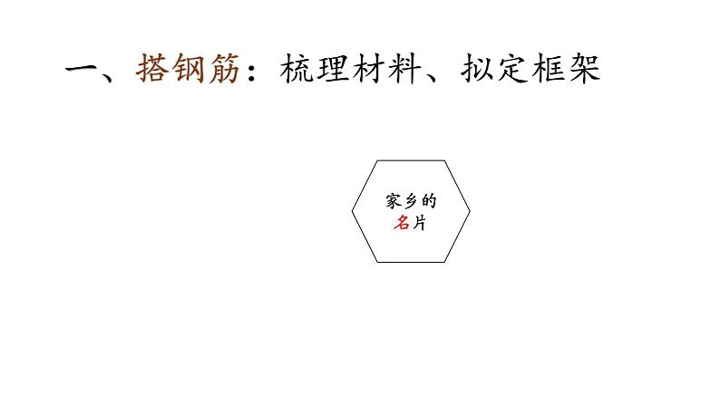 初中语文 统编版 九年级下 第三单元 习作《布局谋篇》   课件06