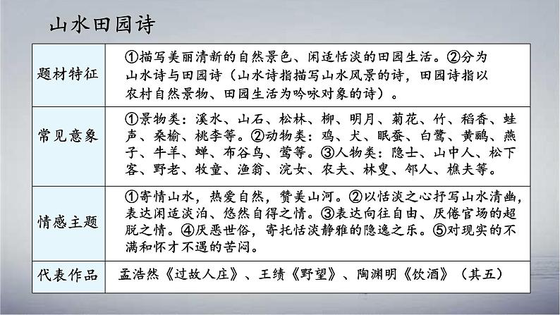 第26课《诗词五首之饮酒》课件（共25页）2022-2023学年部编版语文八年级上册第5页