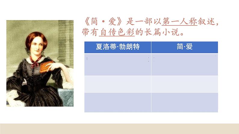 初中语文 统编版 九年级下 名著导读《简·爱》 《简·爱》名著导读 课件第4页