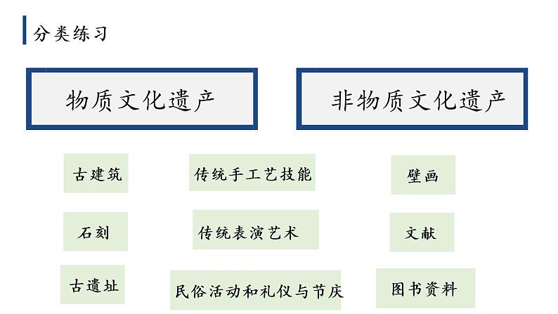 初中 初二 语文 综合性学习之身边的文化遗产 课件05