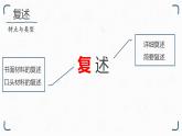 初中 初二 语文 复述与转述 课件