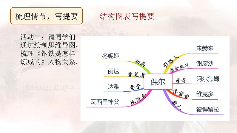 初中 初二 语文 名著导读《钢铁是怎样炼成的》课件第7页