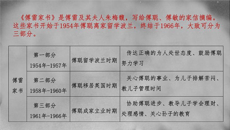 初中 初二 语文 名著导读 《傅雷家书：选择性阅读》 课件第6页