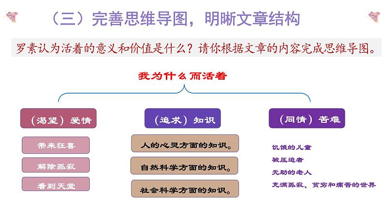 初中 初二 语文《我为什么而活着》 课件05