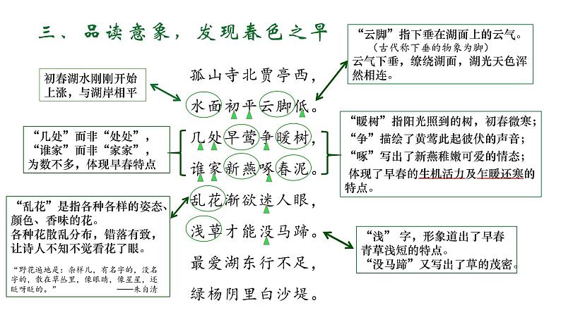 初中 初二 语文《钱塘湖春行》 课件第7页