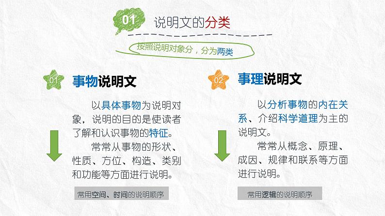 初中 初二 语文《说明的顺序》 PPT课件第4页