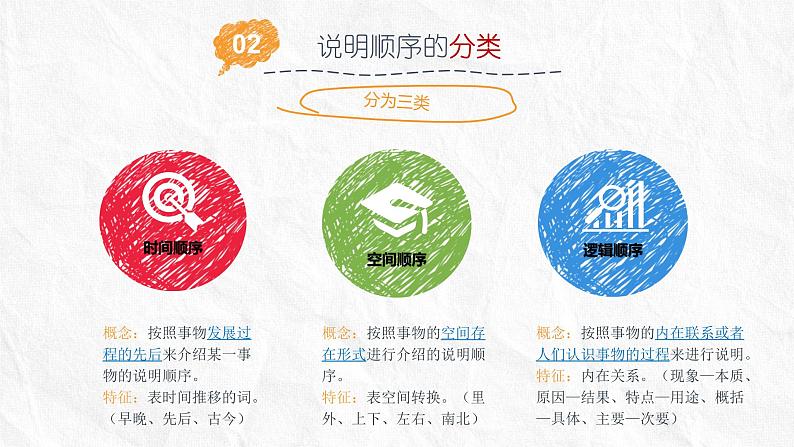 初中 初二 语文《说明的顺序》 PPT课件第6页