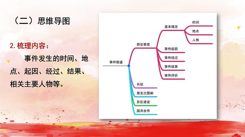 初中 初二 语文《红星照耀中国》纪实作品的阅读（第4课时） 第四篇章：事件 课件第8页