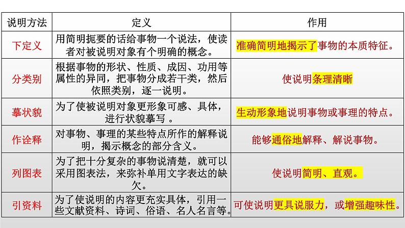 初中语文 八年级下《阿西莫夫短文两篇》（第二课时）课件06