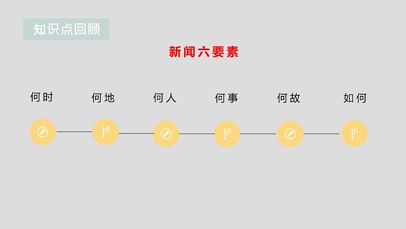 初中语文 八年级上册 第一单元《新闻写作——消息》教学PPT 课件05