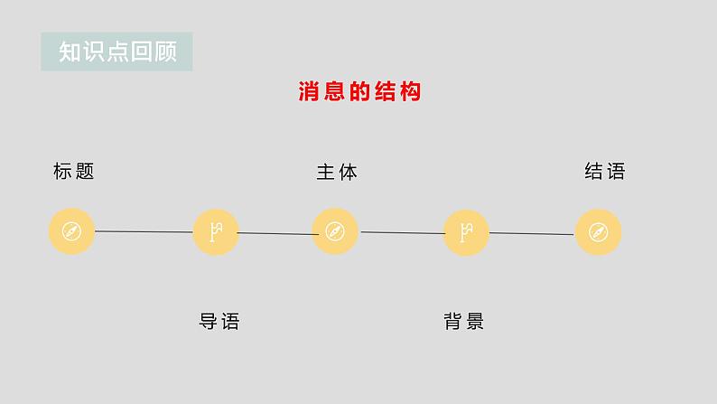 初中语文 八年级上册 第一单元《新闻写作——消息》教学PPT 课件06